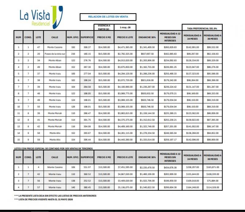 Venta de Terreno en LA VISTA RESIDENCIAL (8)