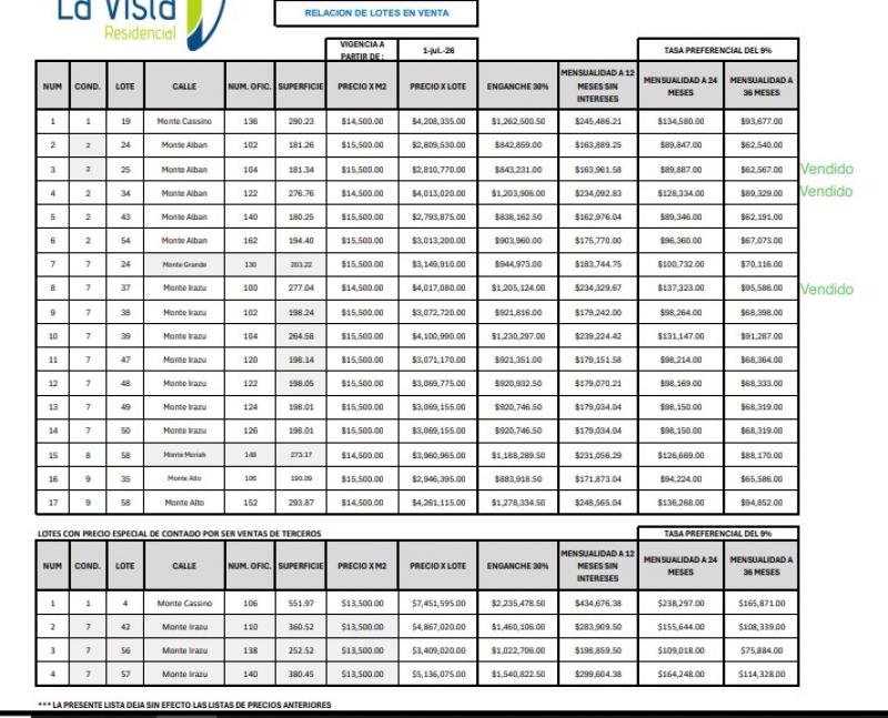 Venta de Terreno en LA VISTA RESIDENCIAL (13)