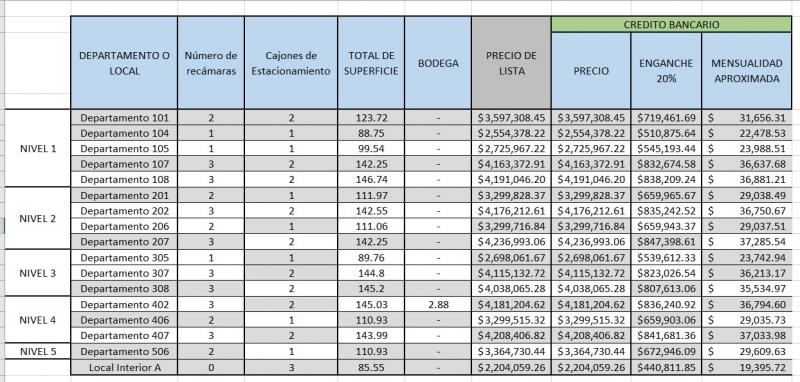 Venta de Departamento en TEQUISQUIAPAN (15)