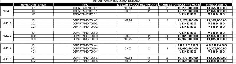 Venta de Departamento en LOMA DORADA (7)